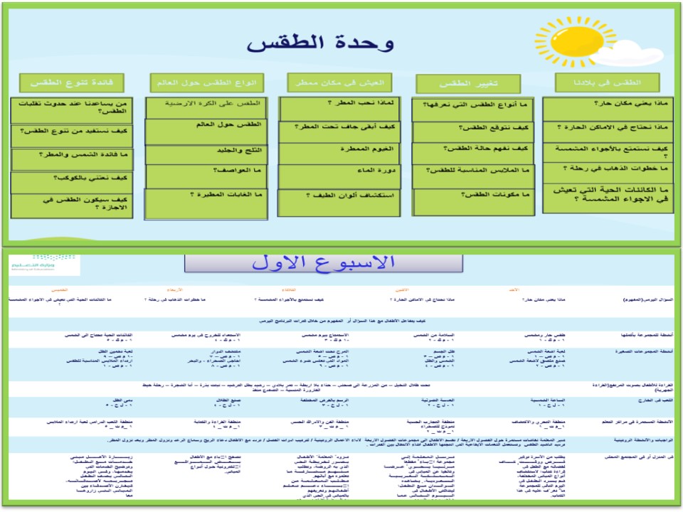 تحضير الاستمارة لمفهوم كيف نتوقع الطقس وحدة الطقس رياض أطفال