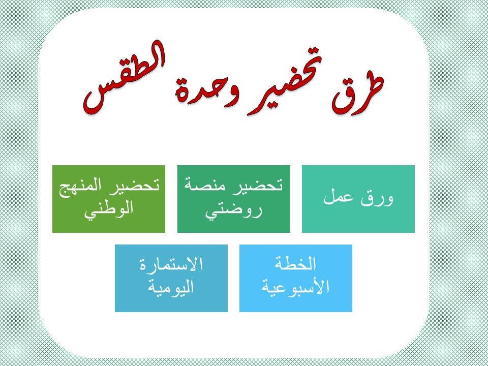 تحضير الاستمارة لمفهوم كيف نتوقع الطقس وحدة الطقس رياض أطفال