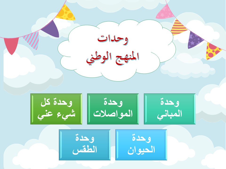 تحضير الاستمارة لمفهوم كيف نتوقع الطقس وحدة الطقس رياض أطفال
