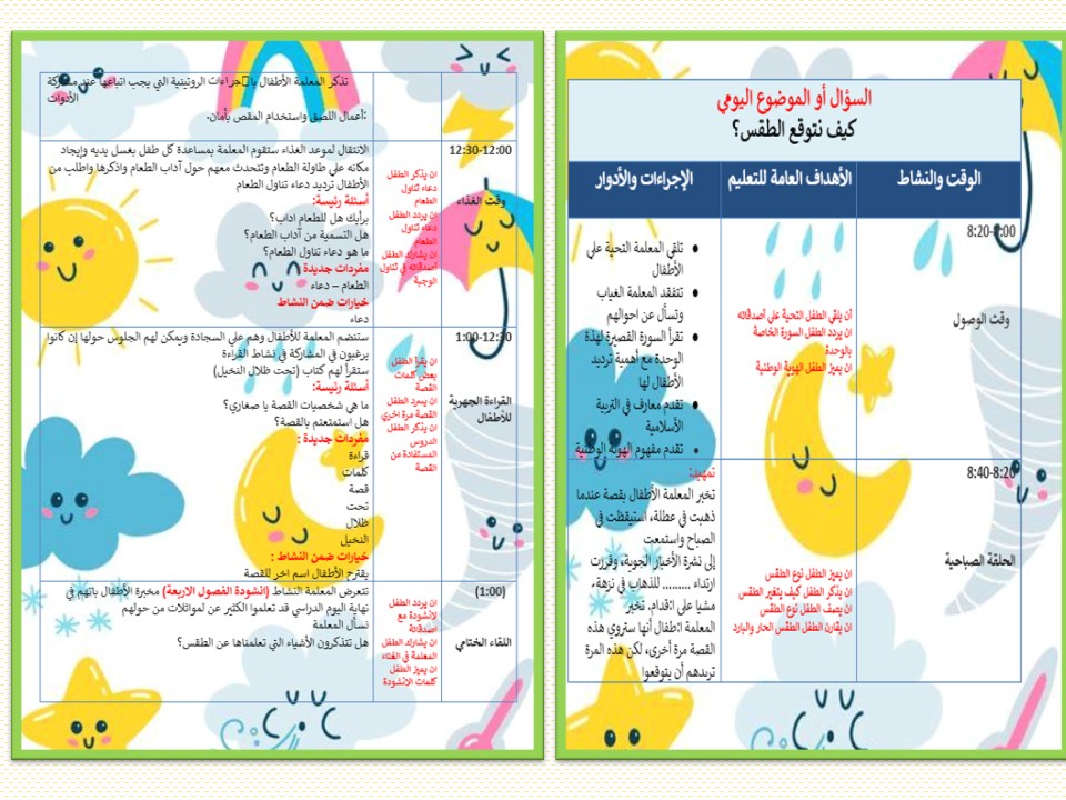 تحضير الاستمارة لمفهوم كيف نتوقع الطقس وحدة الطقس رياض أطفال