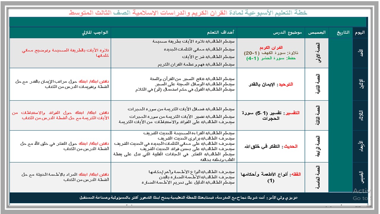 تحضير القرآن الكريم ثالث متوسط فصل أول 