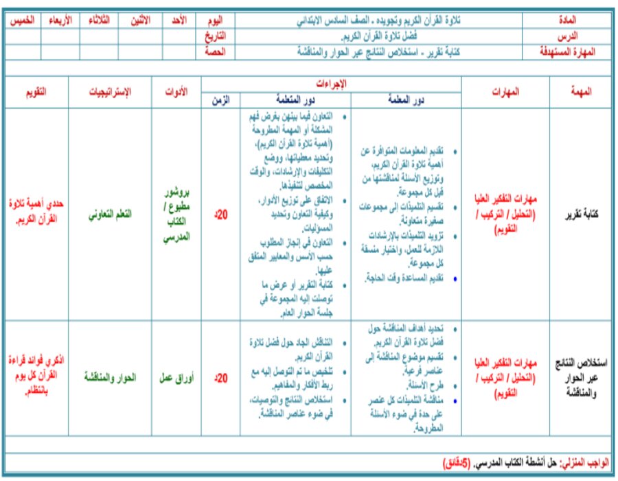 تحضير القرآن الكريم وتجويده سادس ابتدائي فصل أول