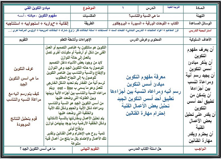 تحضير تربية فنية الصف الثاني التعليم المستمر الفصل الاول