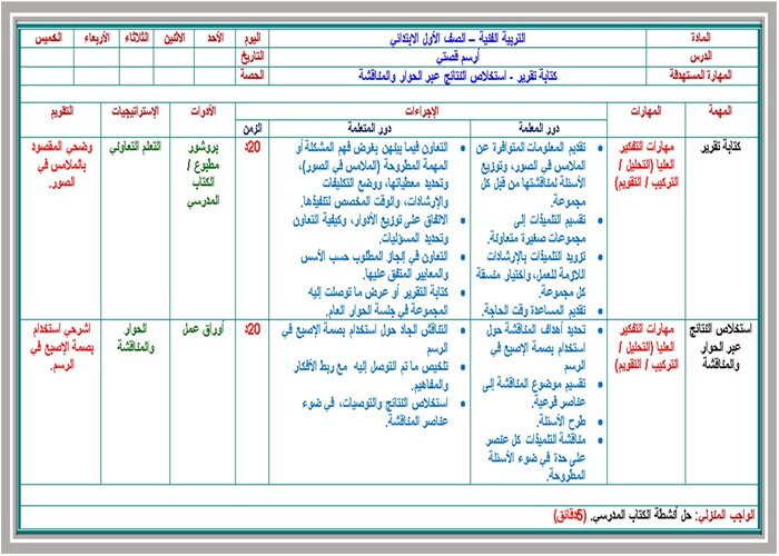 تحضير درس أرسم قصتي صف أول ابتدائي مادة التربية الفنية 