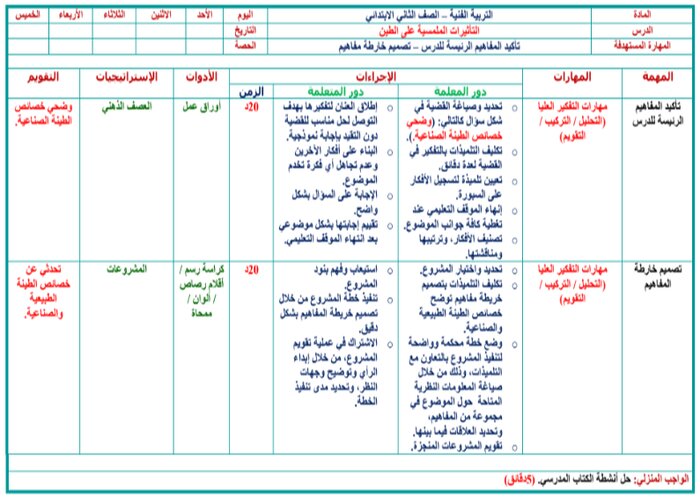 تحضير درس التأثيرات الملمسية على الطين صف ثاني ابتدائي مادة التربية الفنية