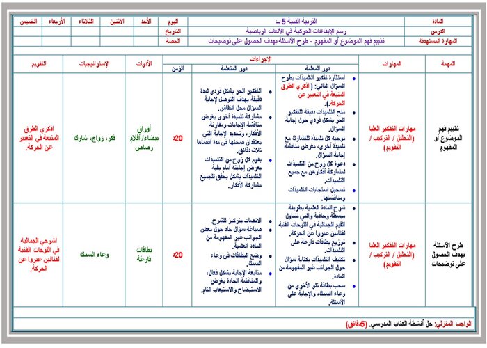 تحضير درس رسم الإيقاعات الحركية في الألعاب الرياضية صف خامس مادة التربية الفنية 
