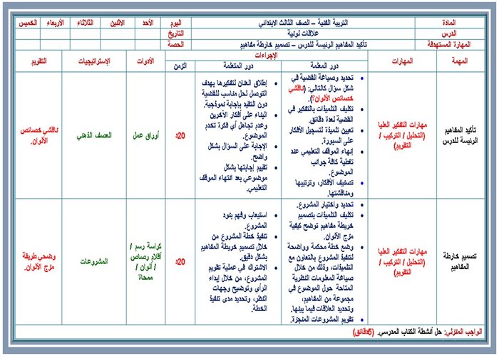 تحضير درس علاقات لونية صف ثالث ابتدائي مادة التربية الفنية 