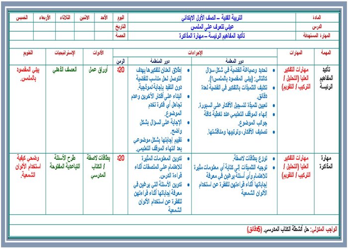 تحضير درس عيني تتعرف على الملمس صف أول ابتدائي مادة التربية الفنية 