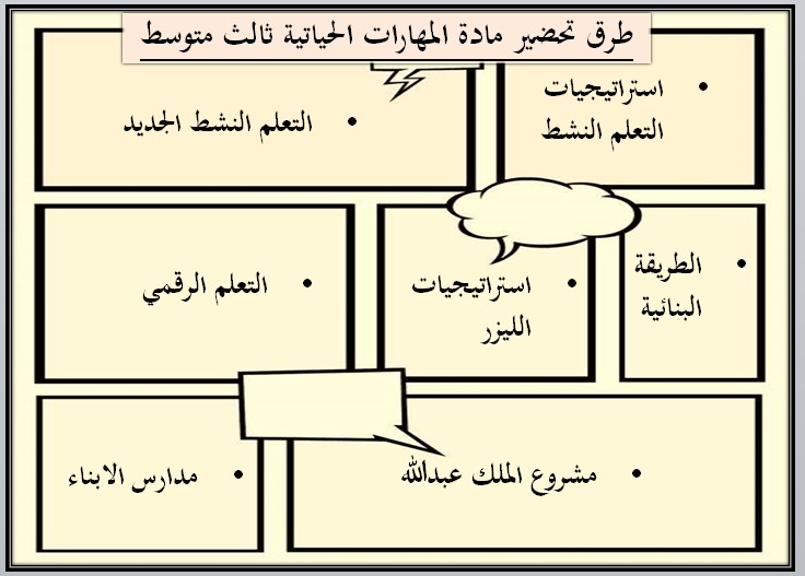 تحضير لمادة مهارات حياتية وأسرية ثالث متوسط فصل أول تحضير لمادة مهارات حياتية وأسرية ثالث متوسط فصل أول