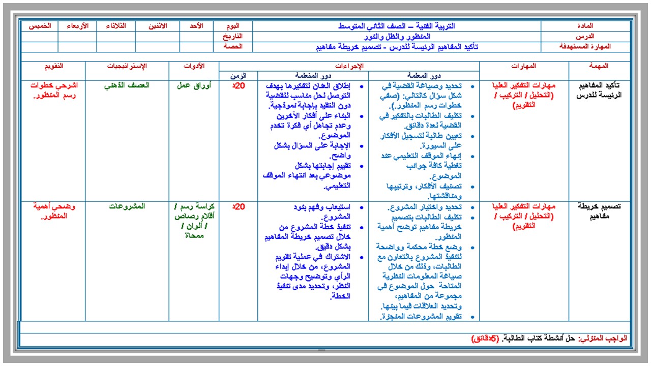 تحضير مادة تربية فنية ثاني متوسط فصل أول 
