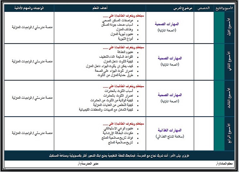 تحضير مهارات حياتية للصف الثالث التعليم المستمر الفصل الاول