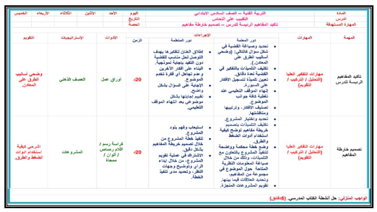 تحضير درس التقبيب على النحاس صف سادس مادة التربية الفنية