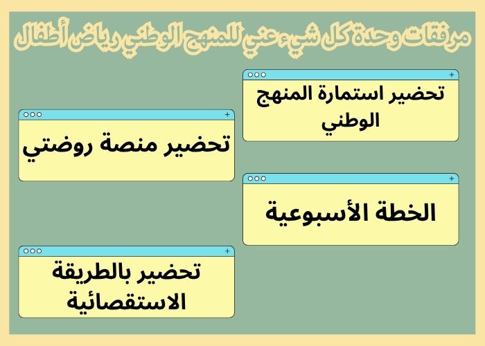 خطة وحدة كل شيء عني للمنهج الوطني رياض أطفال