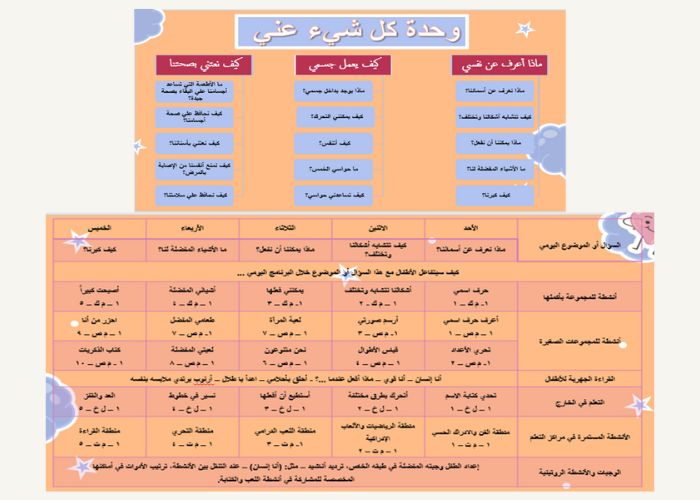 خطة وحدة كل شيء عني للمنهج الوطني رياض أطفال
