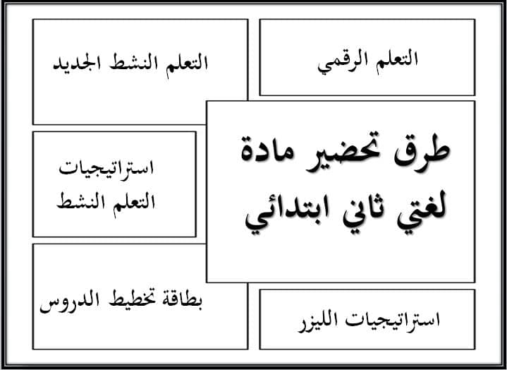 طرق تحضير لغتي ثاني ابتدائي فصل أول
