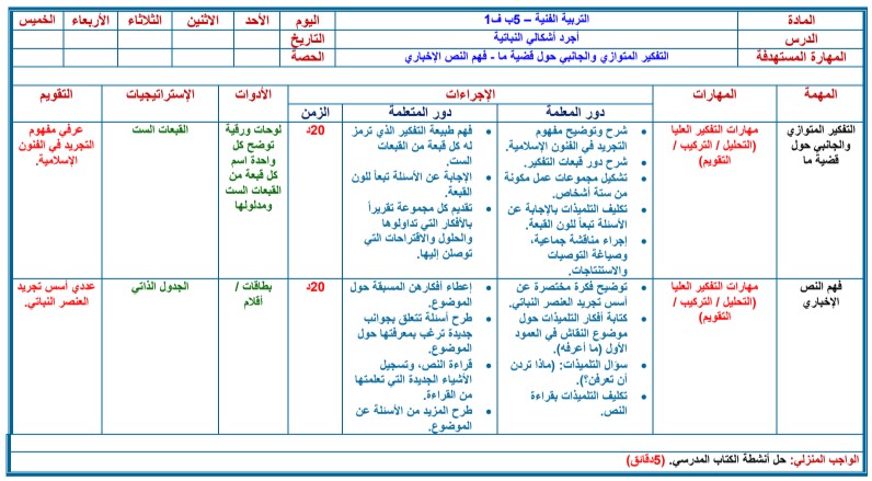 تحضير درس تحوير الوحدة الزخرفية النباتية صف خامس مادة التربية الفنية