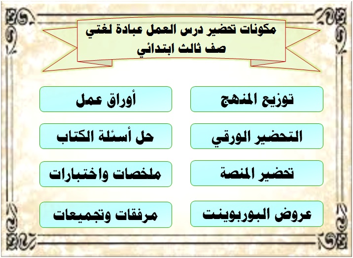 مكونات تحضير درس العمل عبادة لغتي صف ثالث ابتدائي