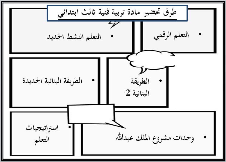 ورق عمل تربية فنية ثالث ابتدائي الفصل الثاني