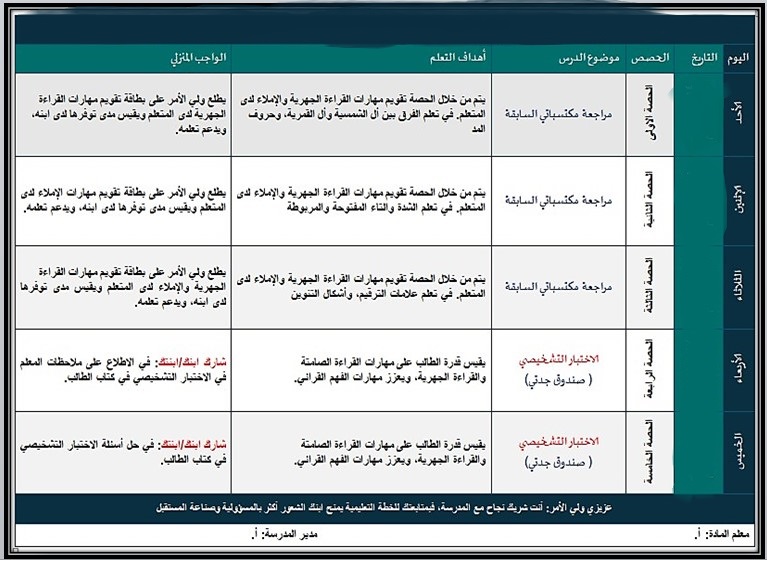 أوراق عمل لغتي رابع ابتدائي الفصل الأول