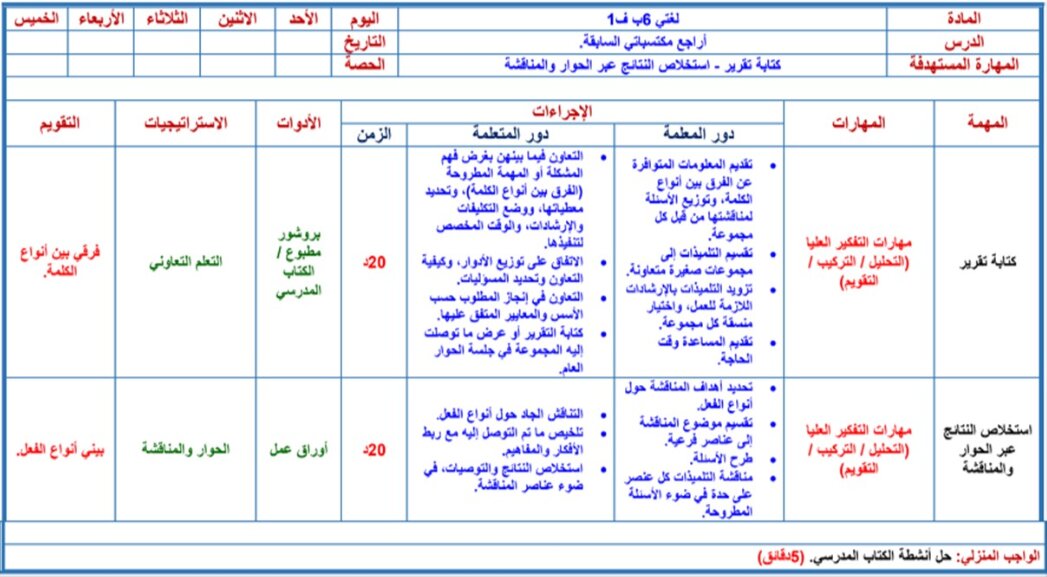 أوراق عمل لغتي سادس ابتدائي الفصل الأول 
