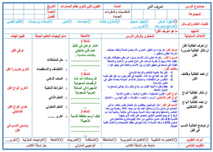 أوراق عمل مادة الفنون ثاني ثانوي مسارات الفصل الدراسي الأول 