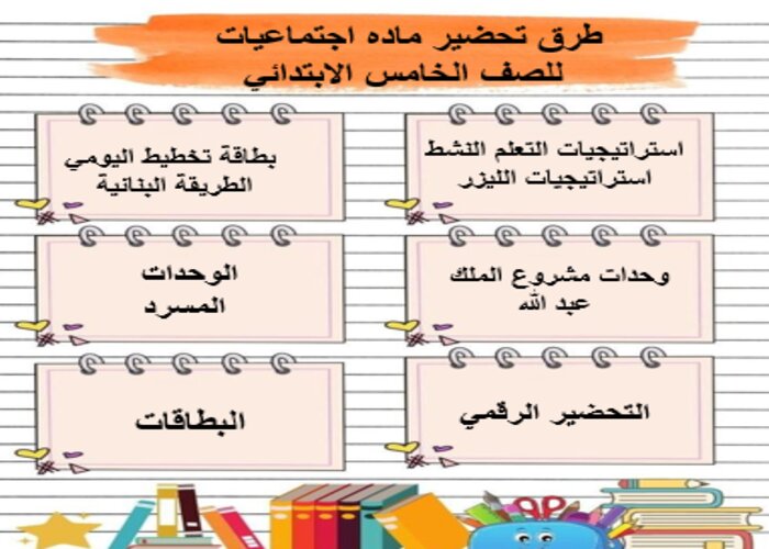 اختبار مادة الدراسات الاجتماعية للصف الخامس الابتدائي فصل أول