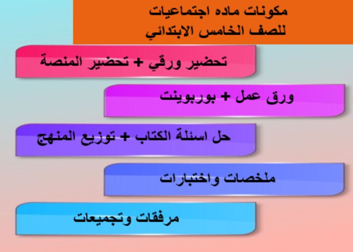 اختبار مادة الدراسات الاجتماعية للصف الخامس الابتدائي فصل أول