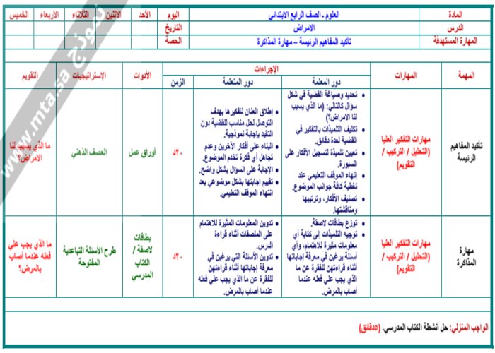 اختبار مادة العلوم للصف الرابع الابتدائي فصل ثاني