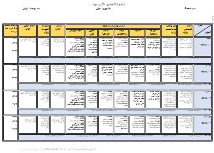 درس الرمل والمهن وحدة الرمل رياض اطفال