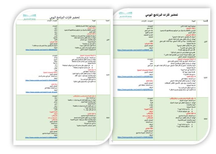 تحضير الاستمارة لمفهوم ما فائدة التعليم لنا وحدة حقوق الطفل رياض أطفال