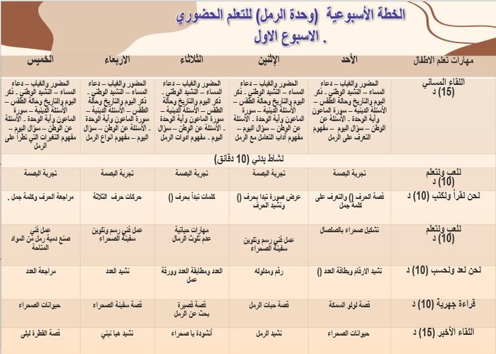 الخطة الاسبوعية وحدة الرمل رياض اطفال