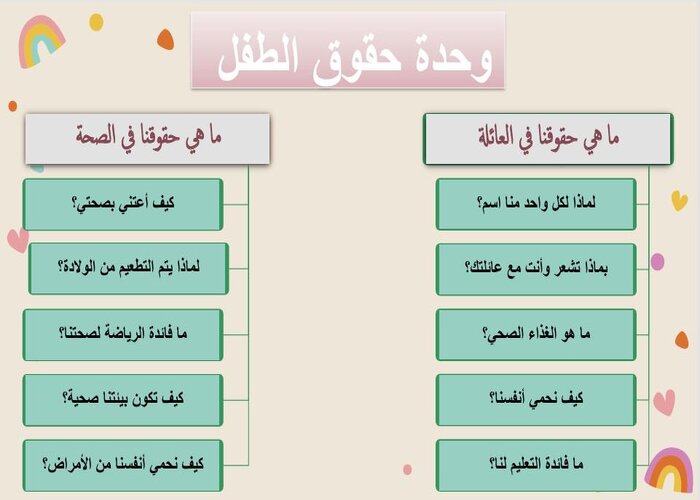 تحضير الاستمارة لمفهوم ما فائدة التعليم لنا وحدة حقوق الطفل رياض أطفال