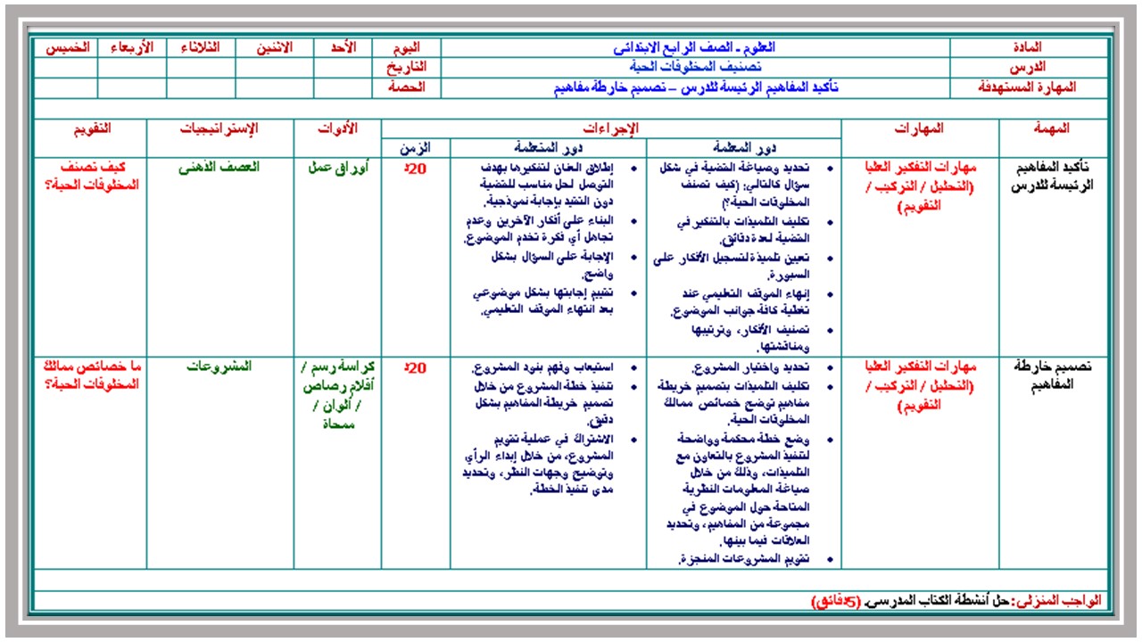 اوراق عمل علوم رابع ابتدائي