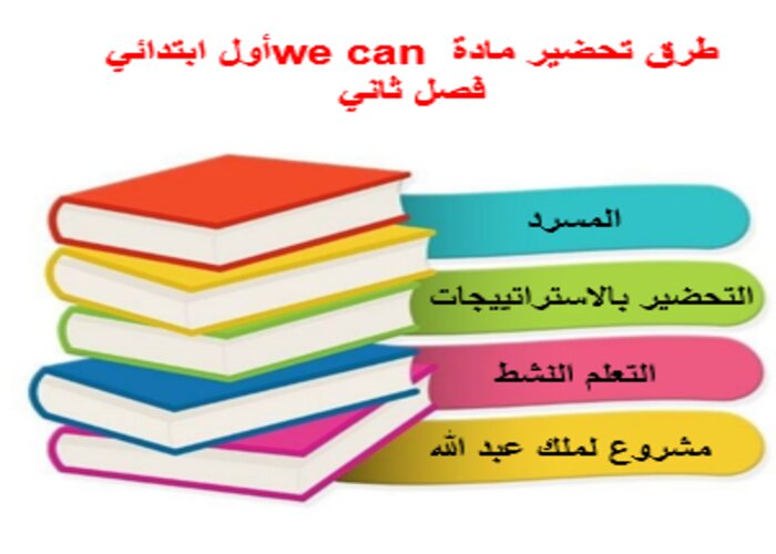 بوربوينت we can أول ابتدائي فصل ثاني