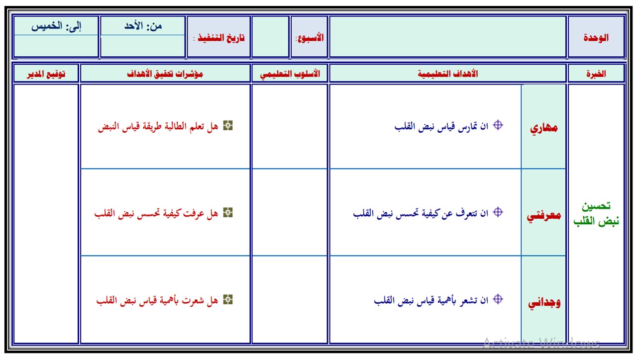 بوربوينت للتربية البدنية والدفاع عن النفس أول متوسط الفصل الثاني