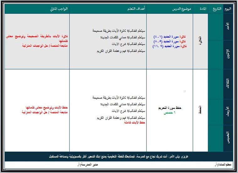 بوربوينت القرآن الكريم تلاوة ثالث ابتدائي فصل أول