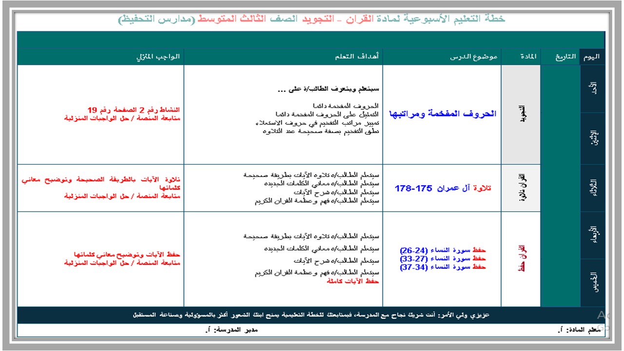 بوربوينت القرآن الكريم تلاوة ثالث متوسط الفصل الأول 