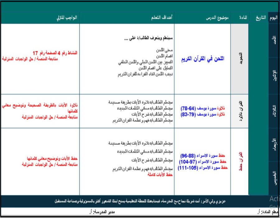 بوربوينت القرآن الكريم تلاوة ثاني متوسط الفصل الأول