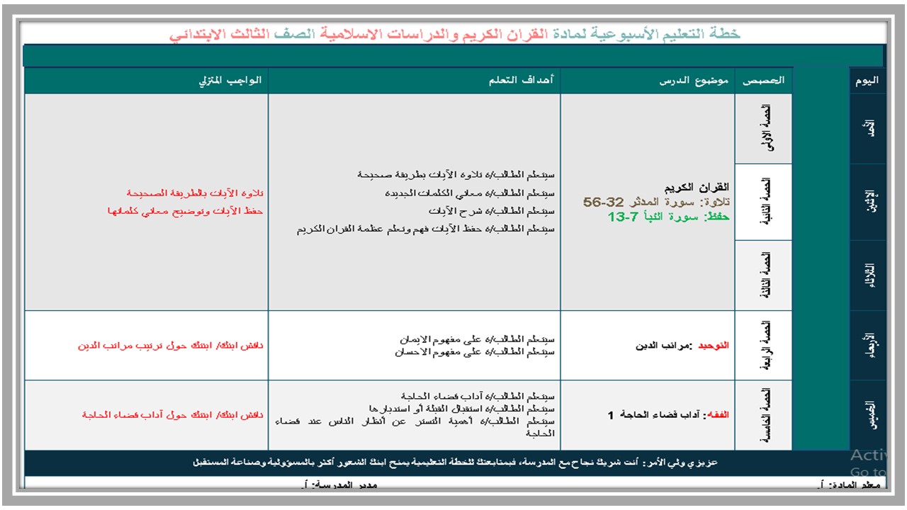 بوربوينت قرأن ثالث ابتدائي الفصل الاول