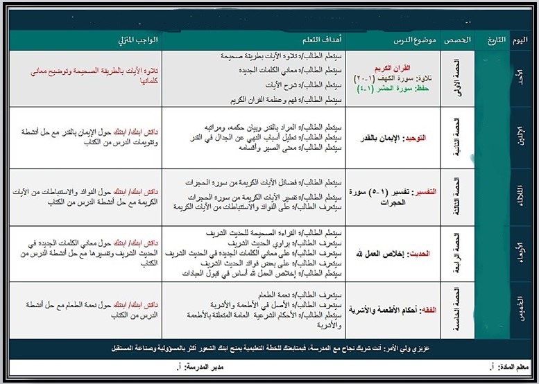 بوربوينت القرآن الكريم ثالث متوسط الفصل الأول