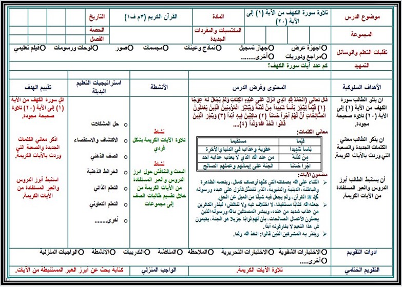 بوربوينت القرآن الكريم ثالث متوسط الفصل الأول