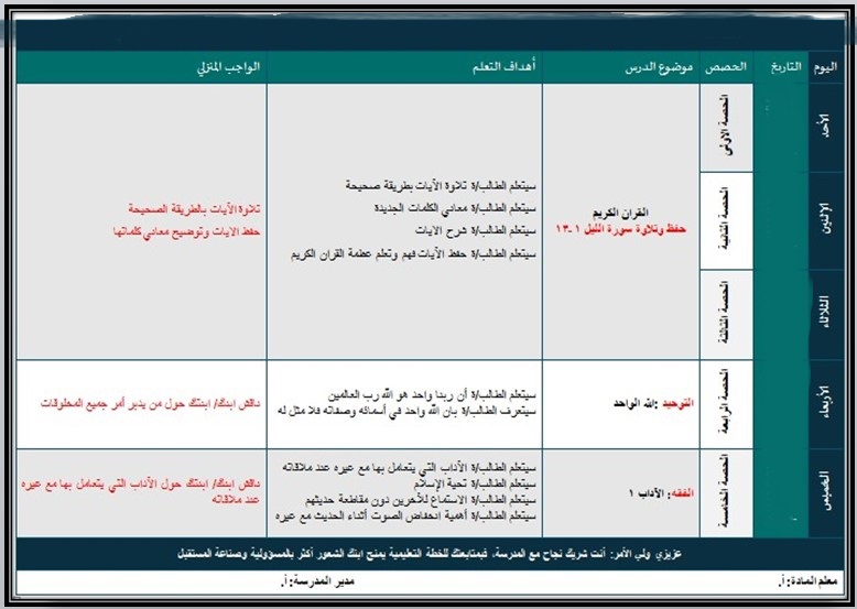 بوربوينت القرآن الكريم ثاني ابتدائي الفصل الأول
