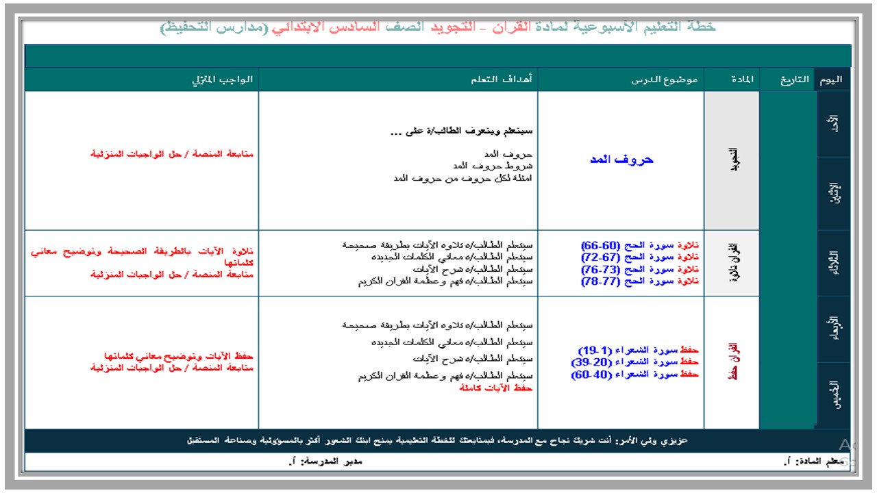 بوربوينت القرآن الكريم حفظ سادس ابتدائي فصل أول