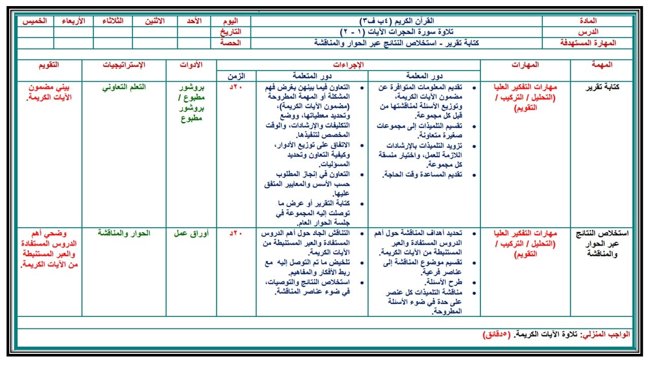 بوربوينت القرآن الكريم رابع ابتدائي الفصل الأول
