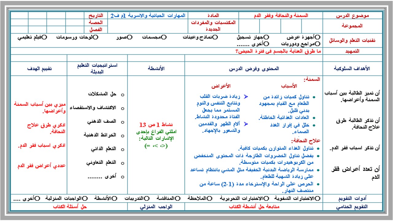 بوربوينت المهارات الحياتية و الأسرية أول متوسط فصل ثانى 
