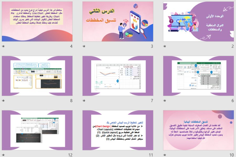 بوربوينت المهارات الرقمية أول متوسط الفصل الثالث