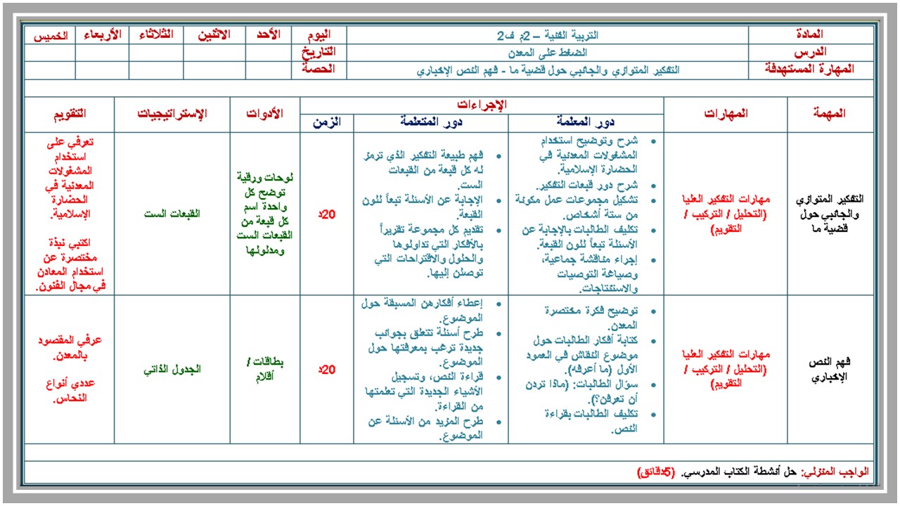 بوربوينت تربية فنية ثاني متوسط الفصل الثالث 