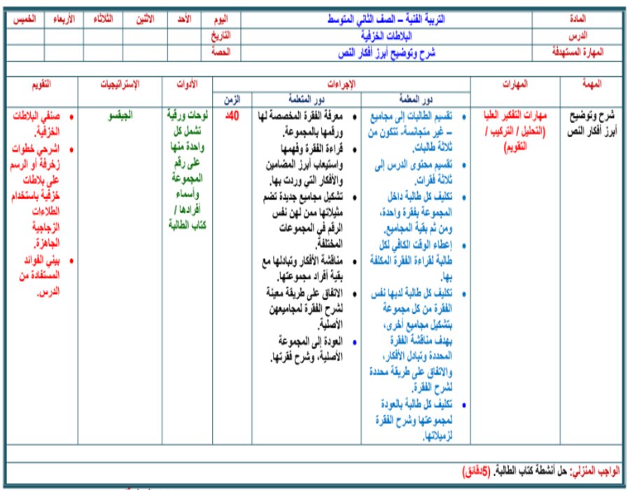 بوربوينت تربية فنية ثاني متوسط الفصل الثاني 