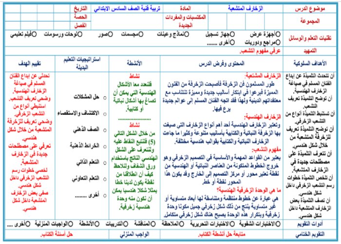 بوربوينت تربية فنية سادس ابتدائي الفصل الثالث بوربوينت تربية فنية سادس ابتدائي الفصل الثالث