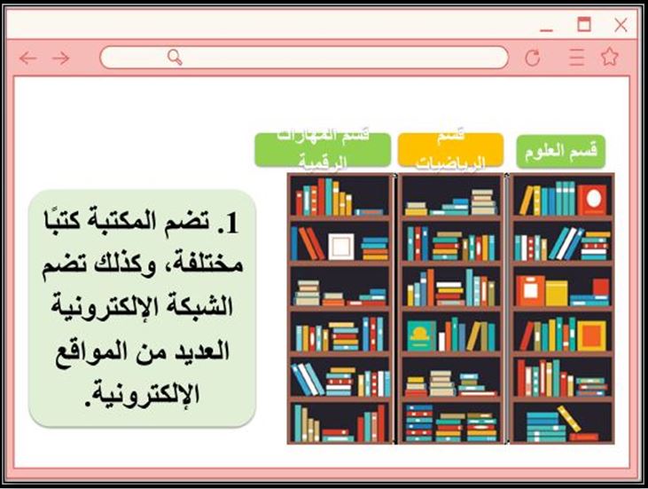 بوربوينت حاسب آلي سادس ابتدائي الفصل الثاني